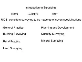 Introduction to Surveying
