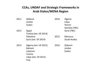 2011 	Djibouti 	Jordan 	Sudan 2012	Egypt 	Tunisia ( ext. till 2014) 	Palestine