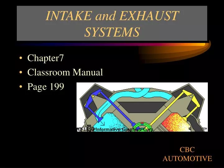 intake and exhaust systems