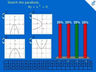 Sketch the parabola. 4y + x 2 = 0