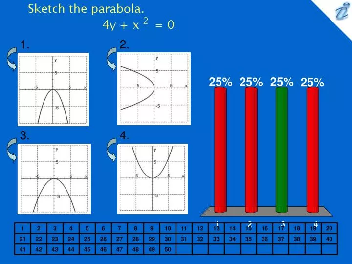 sketch the parabola 4y x 2 0