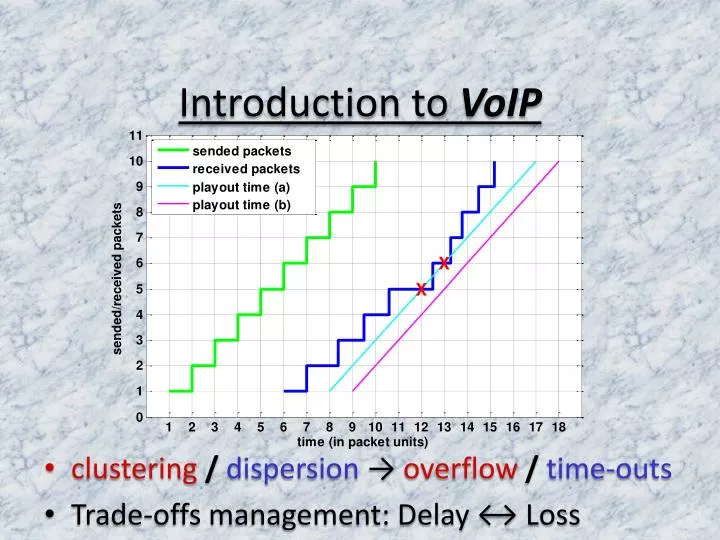 introduction to voip