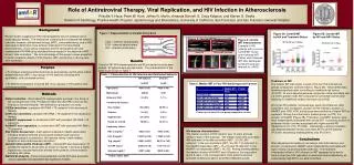 Role of Antiretroviral Therapy, Viral Replication, and HIV Infection in Atherosclerosis