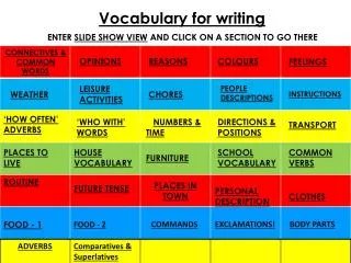 Vocabulary for writing