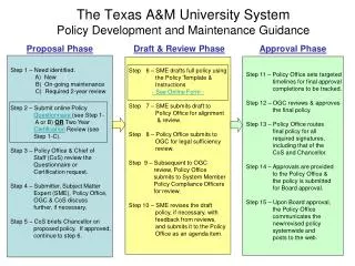 The Texas A&amp;M University System Policy Development and Maintenance Guidance