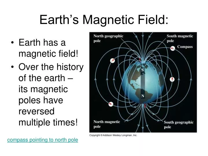 earth s magnetic field