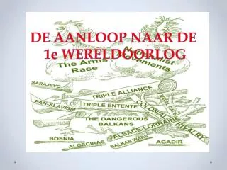 de aanloop naar de 1e wereldoorlog