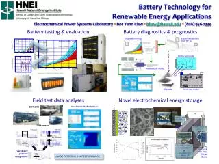 Battery Technology for Renewable Energy Applications