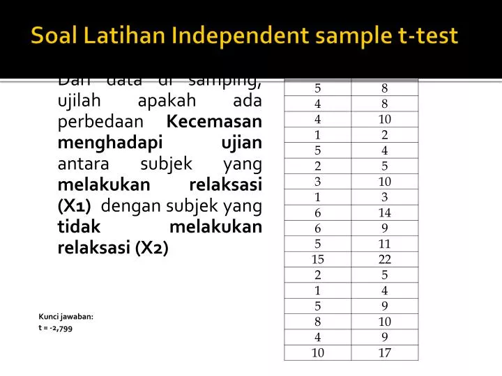 soal latihan independent sample t test