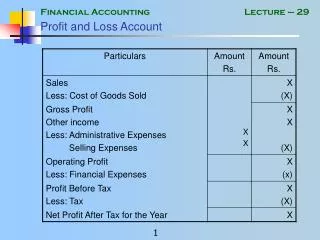 Profit and Loss Account