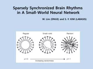 Sparsely Synchronized Brain Rhythms in A Small-World Neural Network