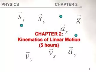 CHAPTER 2: Kinematics of Linear Motion (5 hours)