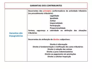 garantias dos contribuintes