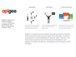 Website: apigee Twitter: @Apigee Category : Technology Competitors : N/A Model: Code testing