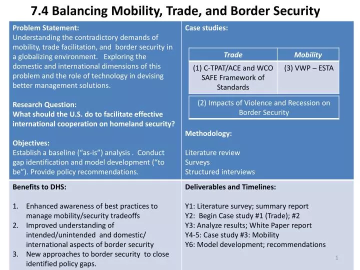 7 4 balancing mobility trade and border security