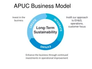 APUC Business Model