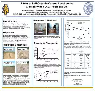 Effect of Soil Organic Carbon Level on the Erodibility of a U.S. Piedmont Soil