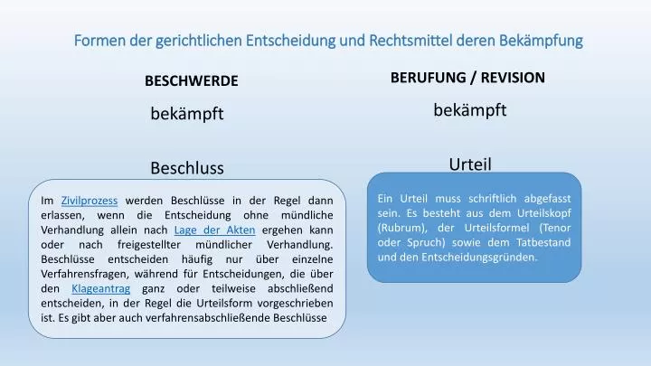 formen der gerichtlichen entscheidung und rechtsmittel deren bek mpfung