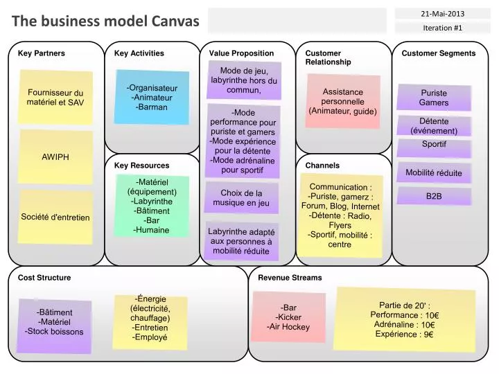 PPT - Cost Structure PowerPoint Presentation, free download - ID:3154198