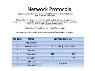 Network Protocols