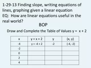 1-29-13 Finding slope, writing equations of lines, graphing given a linear equation