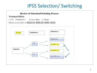 IPSS Selection/ Switching