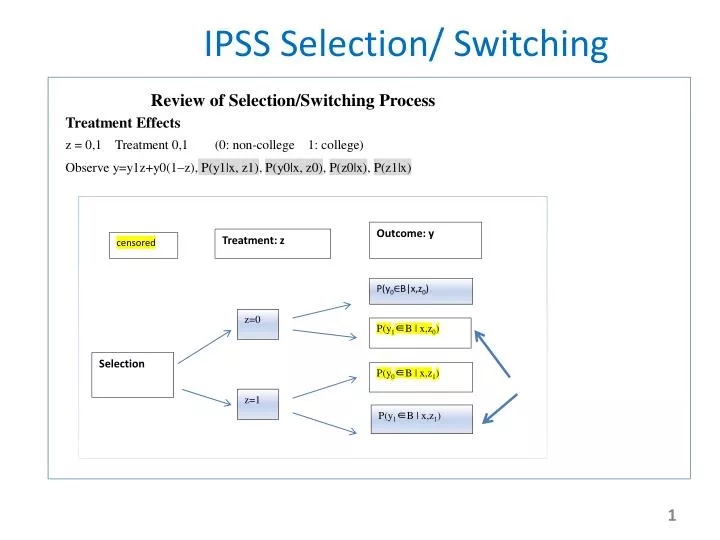 ipss selection switching