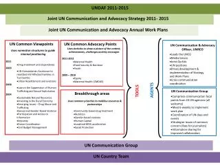 Joint UN Communication and Advocacy Strategy 2011- 2015