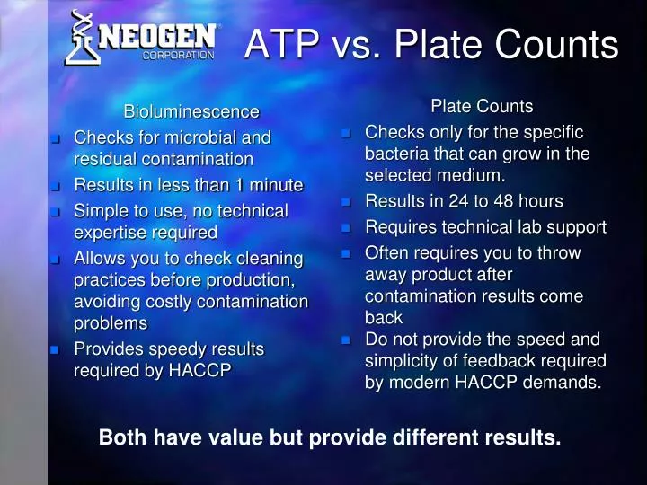 atp vs plate counts