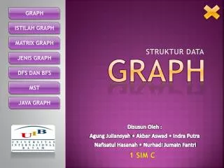 graph