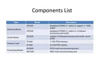 components list