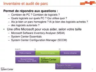 inventaire et audit de parc