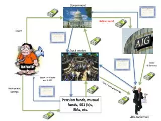 Pension funds, mutual funds, 401 (k)s, IRAs, etc.