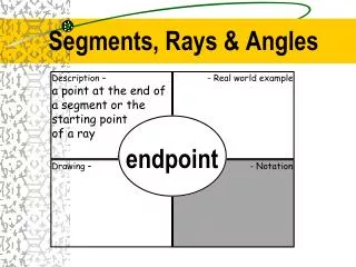 Segments, Rays &amp; Angles