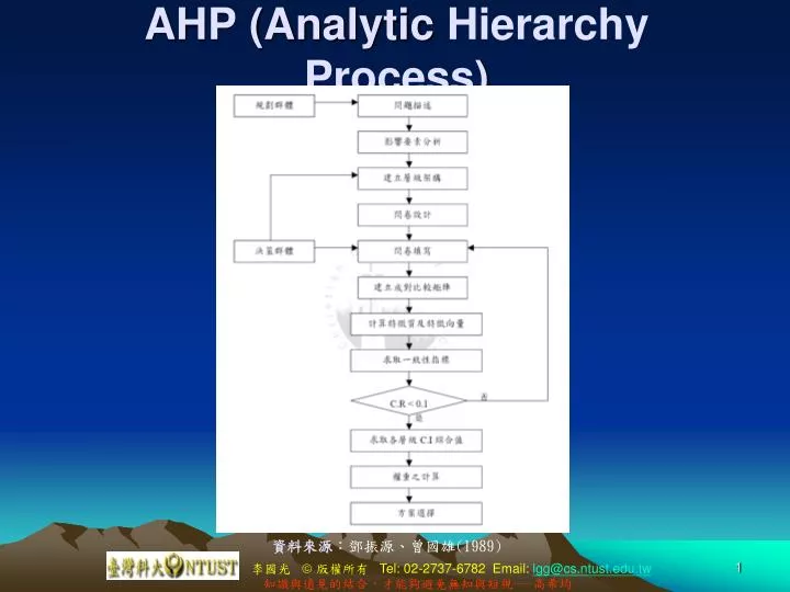 ahp analytic hierarchy process