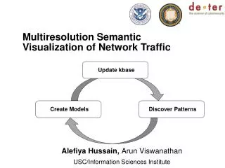 Multiresolution Semantic Visualization of Network Traffic