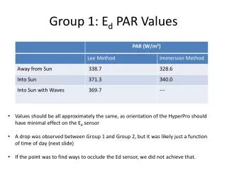 Group 1: E d PAR Values