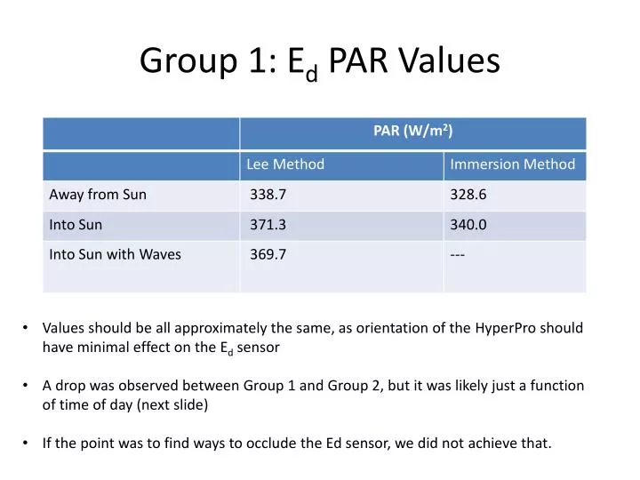 group 1 e d par values