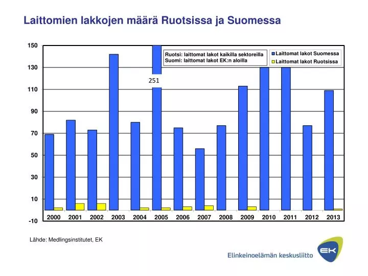 laittomien lakkojen m r ruotsissa ja suomessa