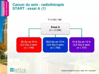 Cancer du sein : radiothérapie START : essai A (1)