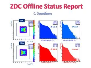 ZDC Offline Status Report