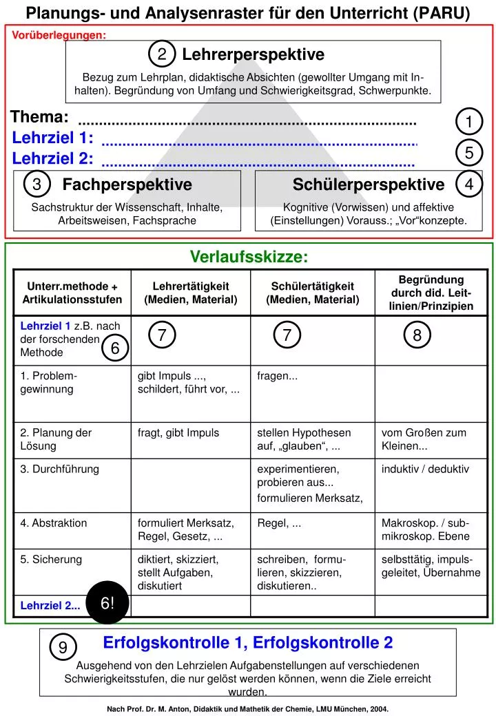 planungs und analysenraster f r den unterricht paru