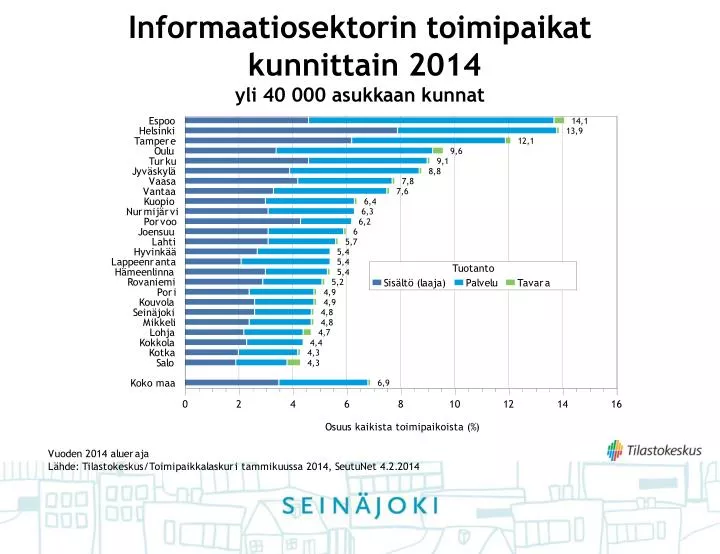 informaatiosektorin toimipaikat kunnittain 2014 yli 40 000 asukkaan kunnat