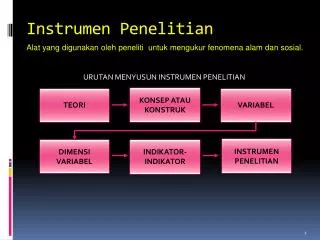 instrumen penelitian