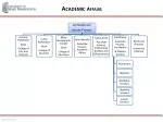 Overview of Academic Programs at the College of Arts and Sciences - slide 1