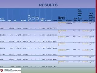 results