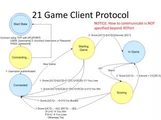 21 Game Client Protocol