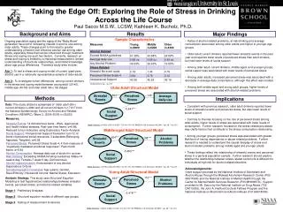 Taking the Edge Off: Exploring the Role of Stress in Drinking Across the Life Course