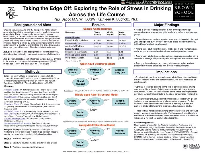 taking the edge off exploring the role of stress in drinking across the life course