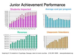 junior achievement performance